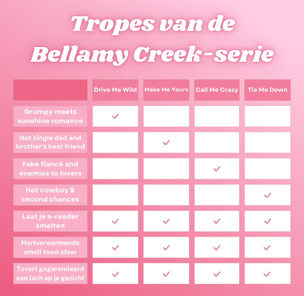 Tropes van de Bellamy Creek serie van Melanie Harlow